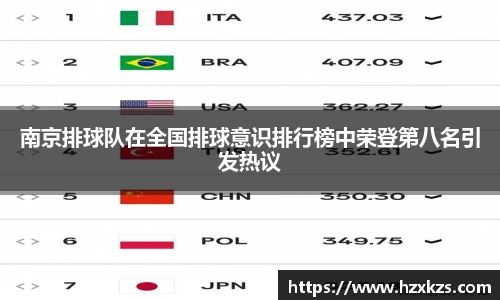 南京排球队在全国排球意识排行榜中荣登第八名引发热议