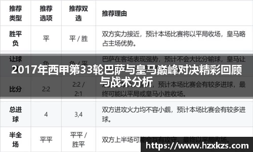 2017年西甲第33轮巴萨与皇马巅峰对决精彩回顾与战术分析
